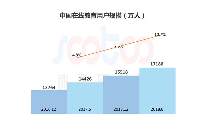 小鹿推广,竞价软件,SEM营销