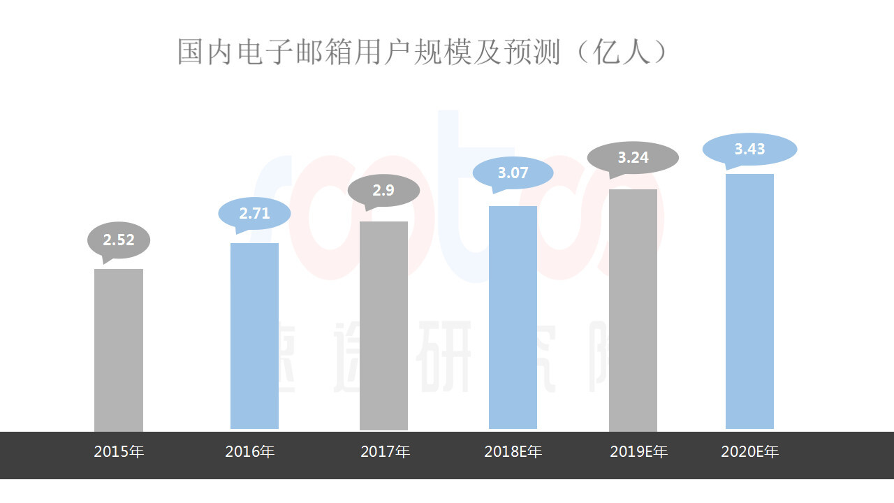 小鹿推广,竞价软件,SEM营销