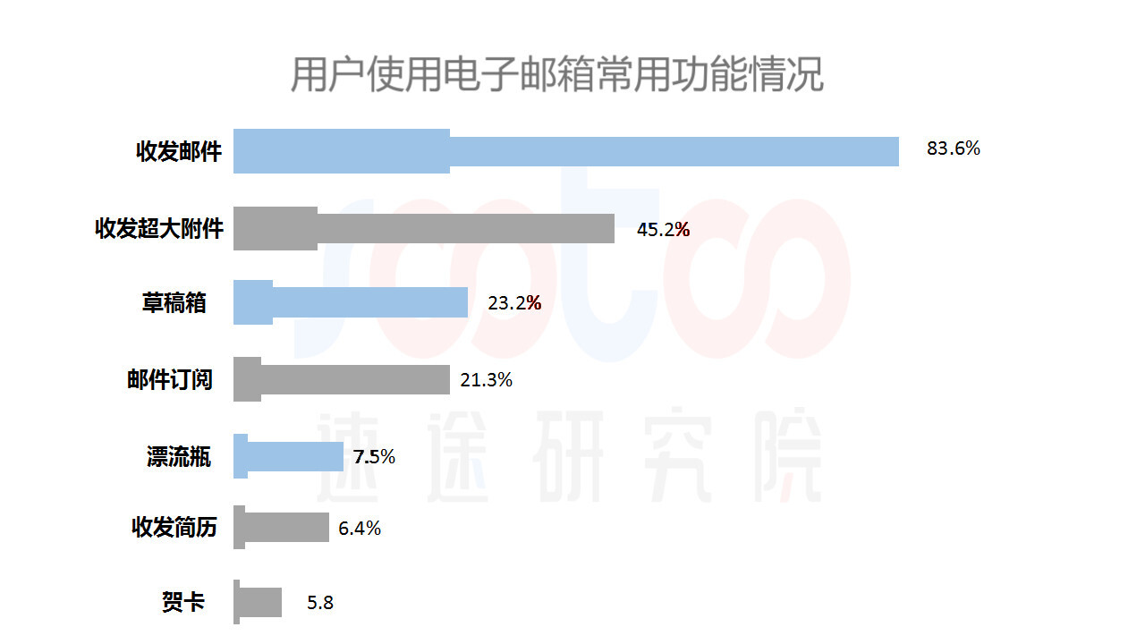 小鹿推广,竞价软件,SEM营销