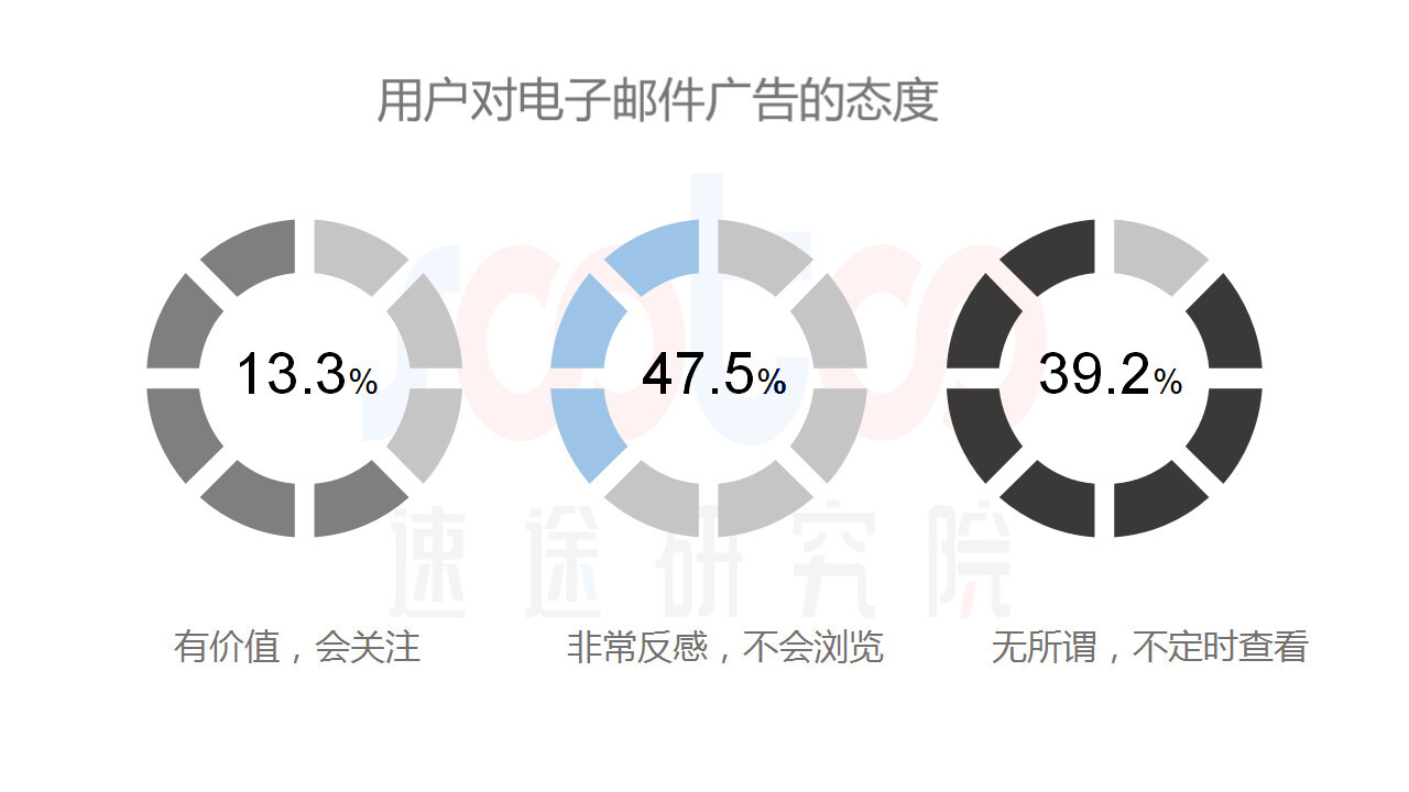 小鹿推广,竞价软件,SEM营销