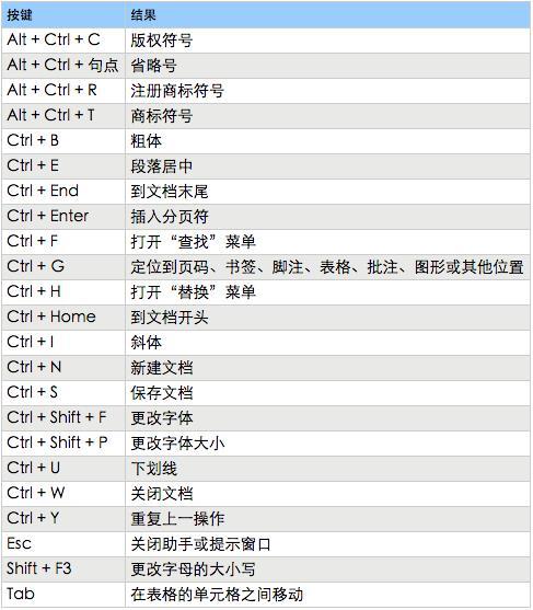 小鹿推广,竞价软件,SEM营销