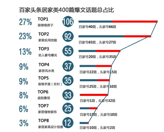 小鹿推广,竞价软件,SEM营销