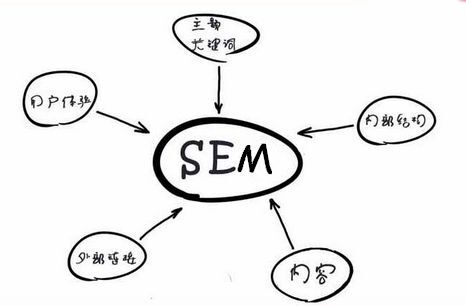 小鹿推广,竞价软件,SEM营销
