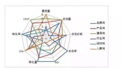 小鹿推广,竞价软件,SEM营销