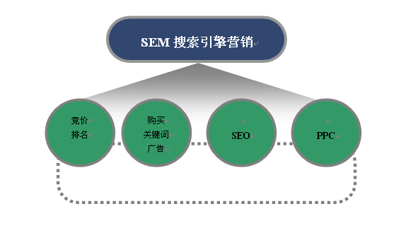 小鹿推广,竞价软件,SEM营销