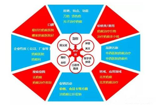小鹿推广,竞价软件,SEM营销