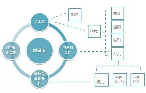 小鹿推广,竞价软件,SEM营销