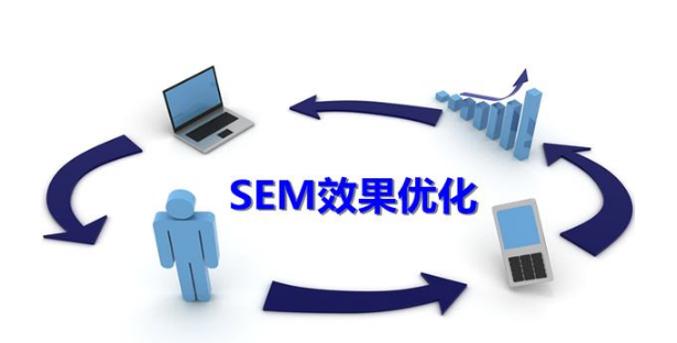 小鹿推广,竞价软件,SEM营销