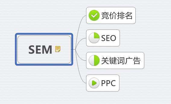 小鹿推广,竞价软件,SEM营销