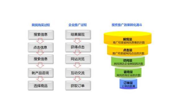 小鹿推广,竞价软件,SEM营销