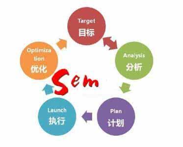小鹿推广,竞价软件,SEM营销