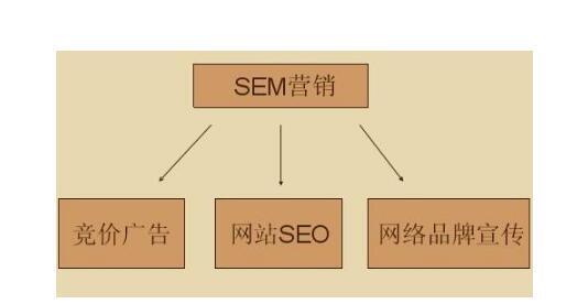 小鹿推广,竞价软件,SEM营销