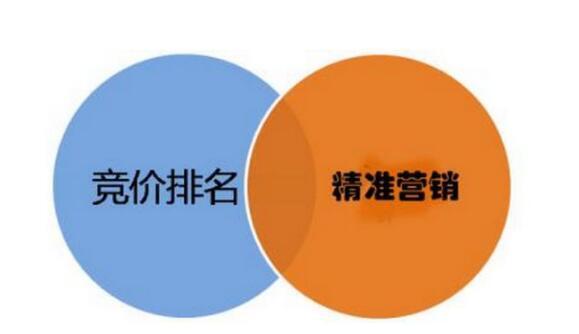 小鹿推广,竞价软件,SEM营销
