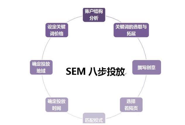小鹿推广,竞价软件,SEM营销