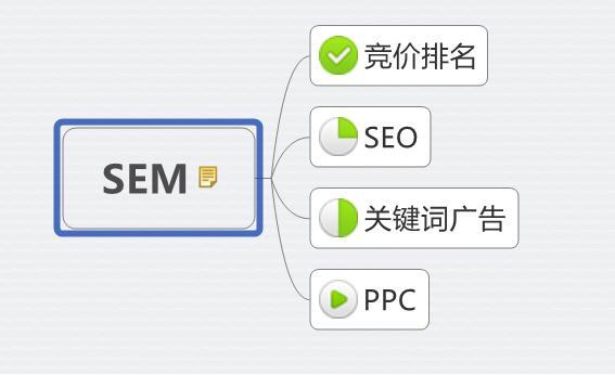 小鹿推广,竞价软件,SEM营销
