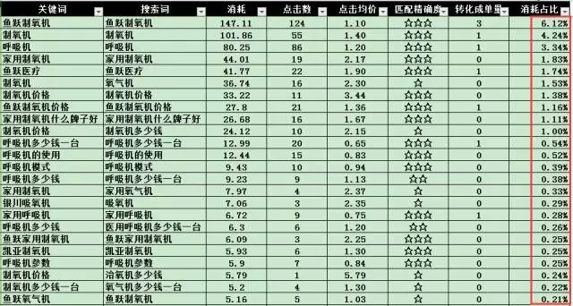 小鹿推广,竞价软件,SEM营销