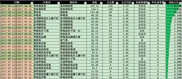 小鹿推广,竞价软件,SEM营销