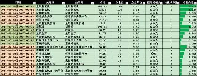 小鹿推广,竞价软件,SEM营销