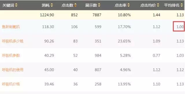 小鹿推广,竞价软件,SEM营销