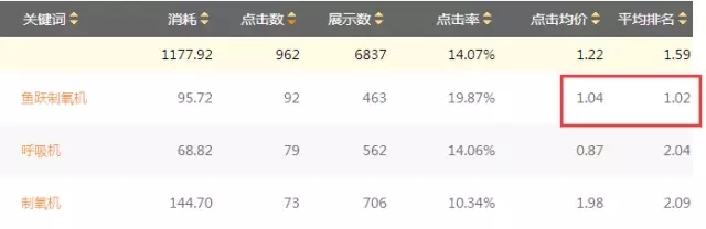 小鹿推广,竞价软件,SEM营销