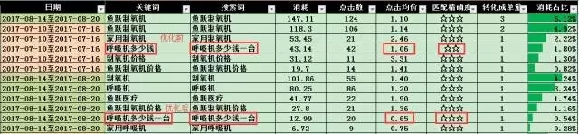 小鹿推广,竞价软件,SEM营销