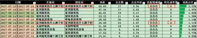 小鹿推广,竞价软件,SEM营销