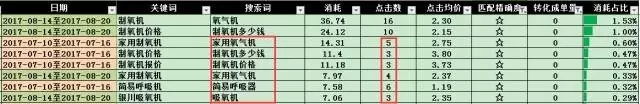 小鹿推广,竞价软件,SEM营销