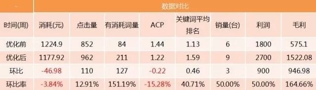 小鹿推广,竞价软件,SEM营销