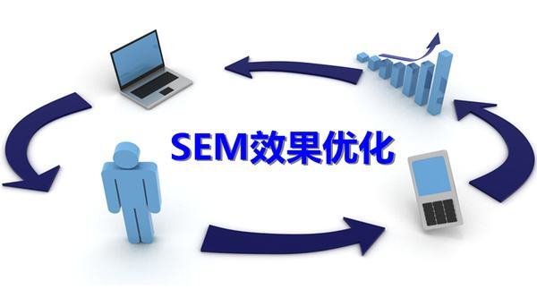 小鹿推广,竞价软件,SEM营销