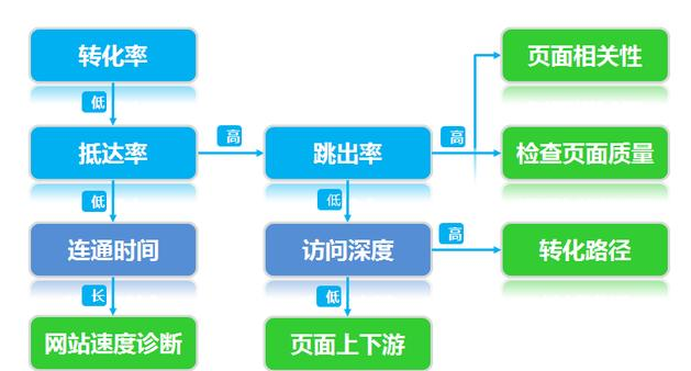 小鹿推广,竞价软件,SEM营销