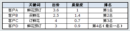 小鹿推广,竞价软件,SEM营销