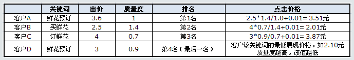 小鹿推广,竞价软件,SEM营销