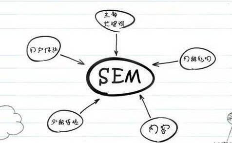 小鹿推广,竞价软件,SEM营销