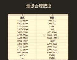 小鹿推广,竞价软件,SEM营销