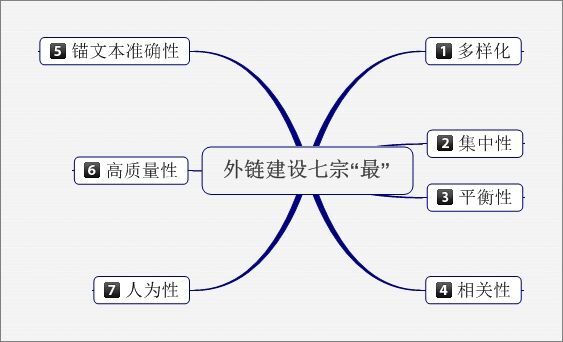 小鹿推广,竞价软件,SEM营销