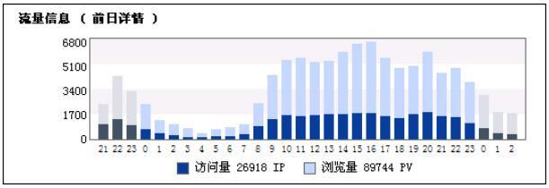 小鹿推广,竞价软件,SEM营销