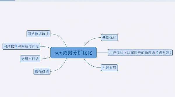 小鹿推广,竞价软件,SEM营销