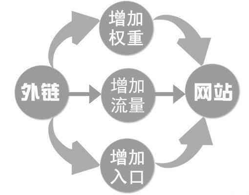 小鹿推广,竞价软件,SEM营销