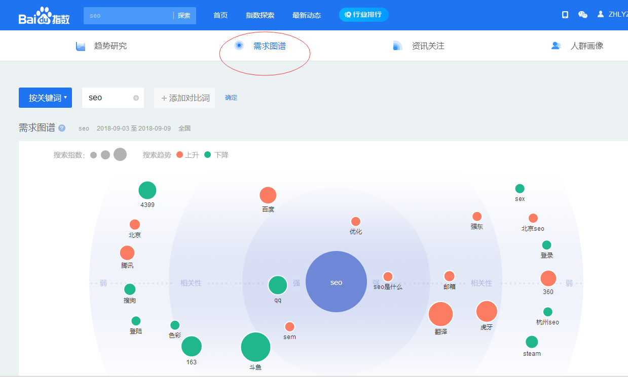 小鹿推广,竞价软件,SEM营销