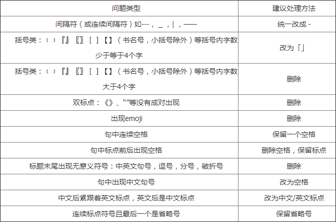 小鹿推广,竞价软件,SEM营销