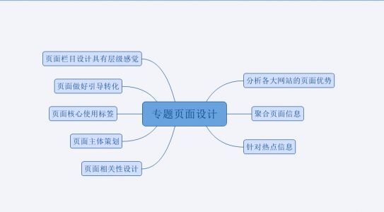 小鹿推广,竞价软件,SEM营销