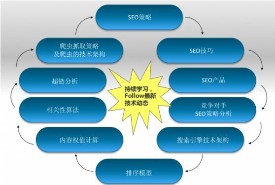 小鹿推广,竞价软件,SEM营销