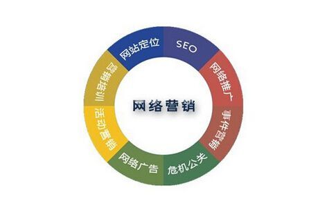 小鹿推广,竞价软件,SEM营销 小鹿推广,竞价软件,SEM营销
