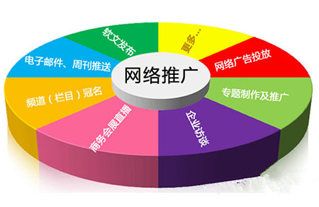 小鹿推广,竞价软件,SEM营销 小鹿推广,竞价软件,SEM营销