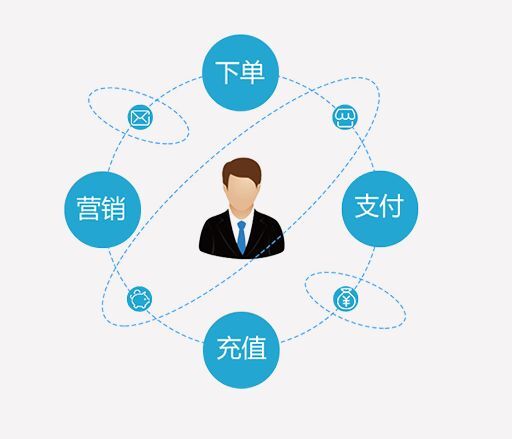 小鹿推广,竞价软件,SEM营销 小鹿推广,竞价软件,SEM营销