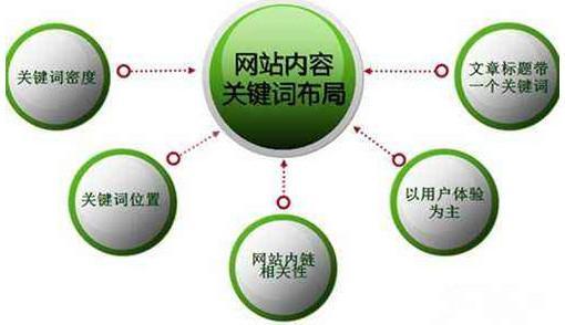 小鹿推广,竞价软件,SEM营销 小鹿推广,竞价软件,SEM营销