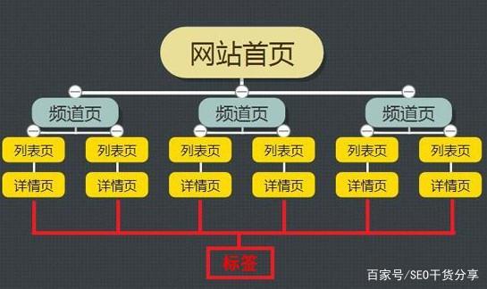 小鹿推广,竞价软件,SEM营销 小鹿推广,竞价软件,SEM营销