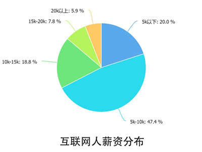 小鹿推广,竞价软件,SEM营销