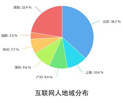 小鹿推广,竞价软件,SEM营销