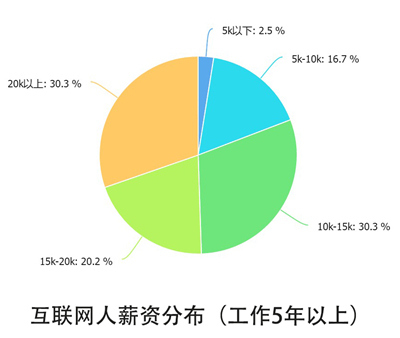 小鹿推广,竞价软件,SEM营销